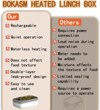 Cavyno™ - Rechargeable Electric Heated Lunch Box